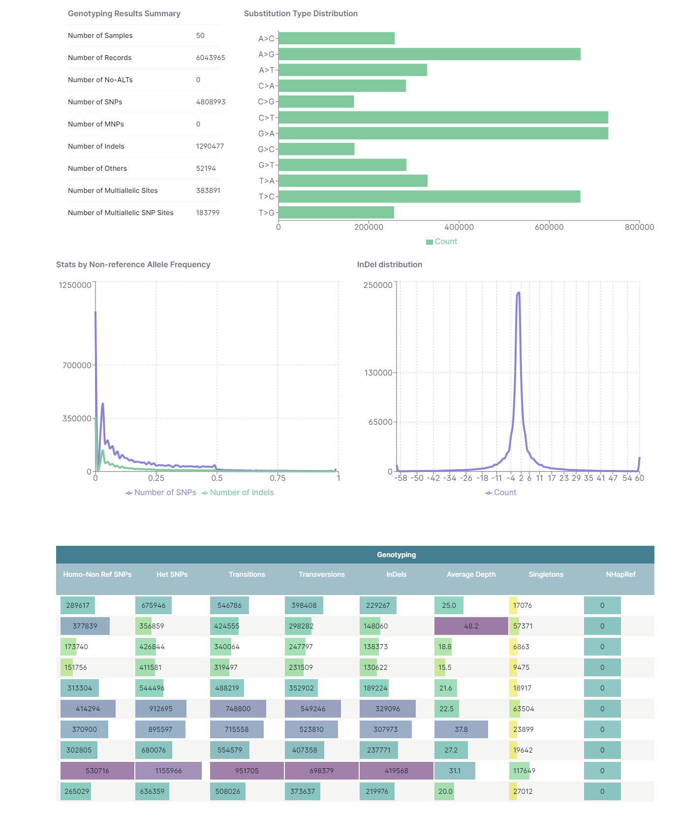 bioinformatic-workflow