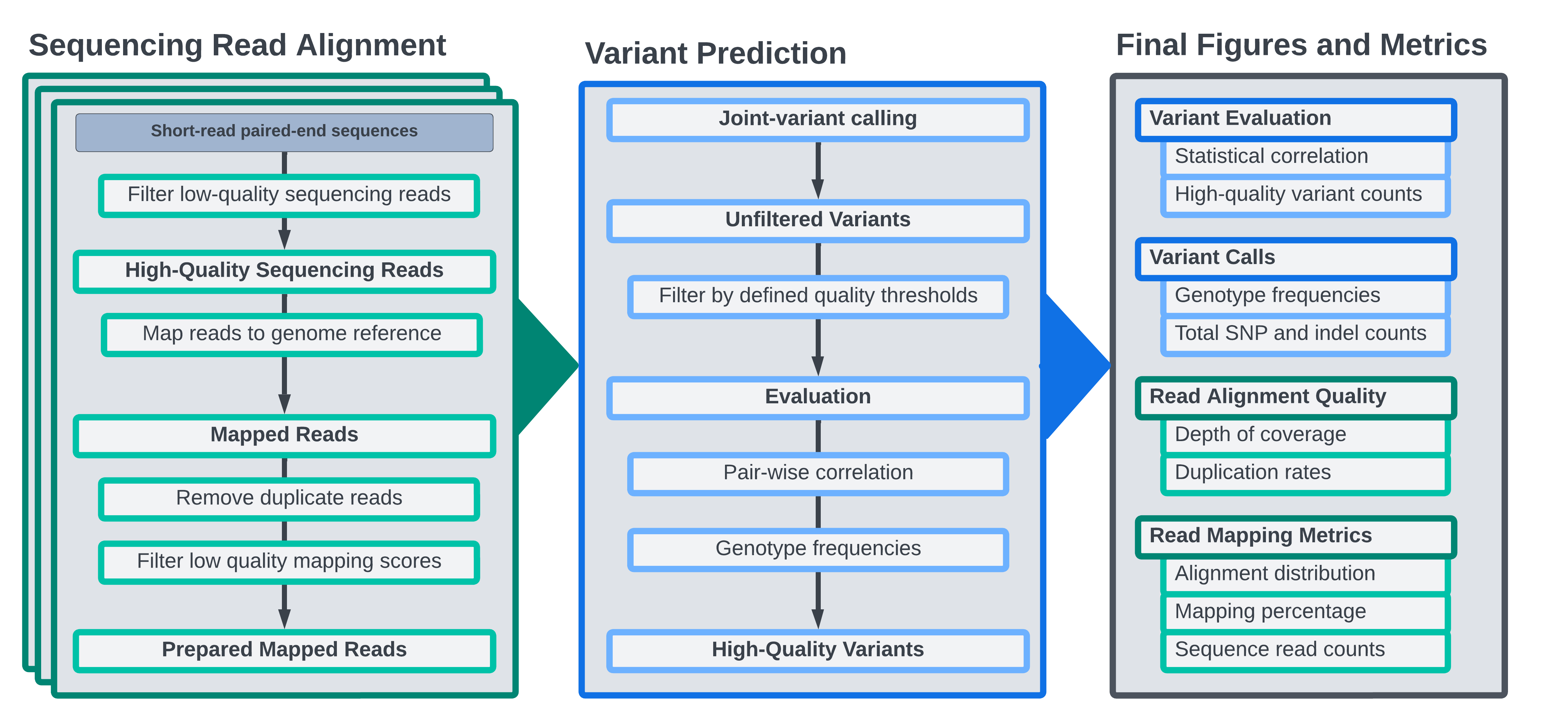 bioinformatic-workflow